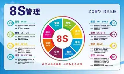 8S 管理体系(图1)